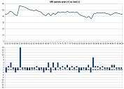 Murat's manual stats